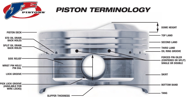 JE Pistons for Acura Engine Type K24A with A K20A/Z Head  C/R: 11.5:1